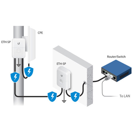 Ubiquiti Networks Ethernet Surge Protector