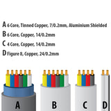 200m Combined Figure 8 & 4/6/6-Core Alarm / Access Control Cable