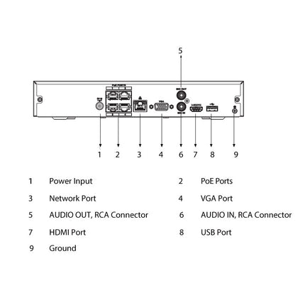 Watchguard LA Series 4 Channel 6.0MP AI Surveillance Kit (4CH, 2TB, 4 Cams)