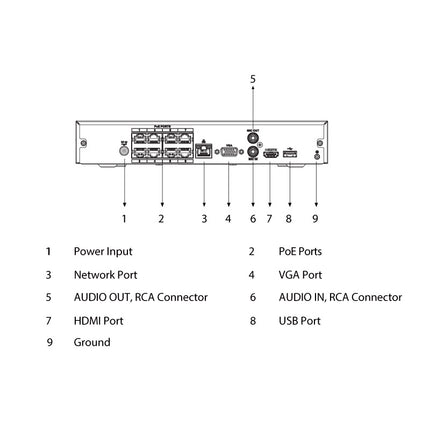 Watchguard LA Series 8 Channel 6.0MP AI Surveillance Kit (8CH, 2TB, 4 Cams)