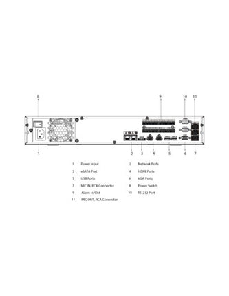 VIP Vision Professional AI 32 Channel Network Video Recorder (256Mbps) (4 x HDD Bays) -NVR32PRO-I3