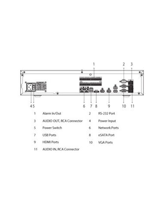 VIP Vision Ultimate AI 64 Channel Network Video Recorder (256Mbps) (8 x HDD Bays) -NVR64ULT-I