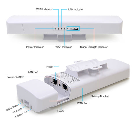 900Mbps 5.8GHz Wireless Bridge